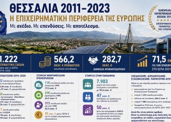 «Όταν η Ευρώπη αναγνώρισε τη Θεσσαλία: European Entrepreneurial Region 2019»